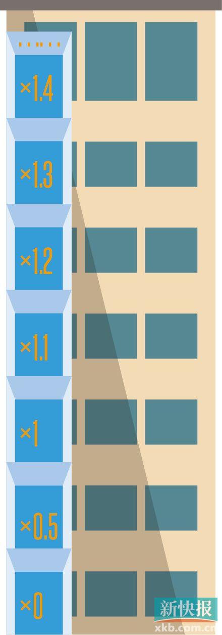 广州旧楼加装电梯每层业主出资多少 有了官方标准