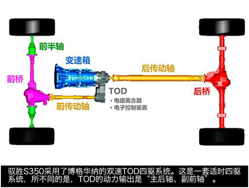 飞岩走壁全靠它 驭胜S350四驱系统解析