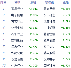 收评：A股黯淡收官挥别2015 全年成交金额高达254万亿