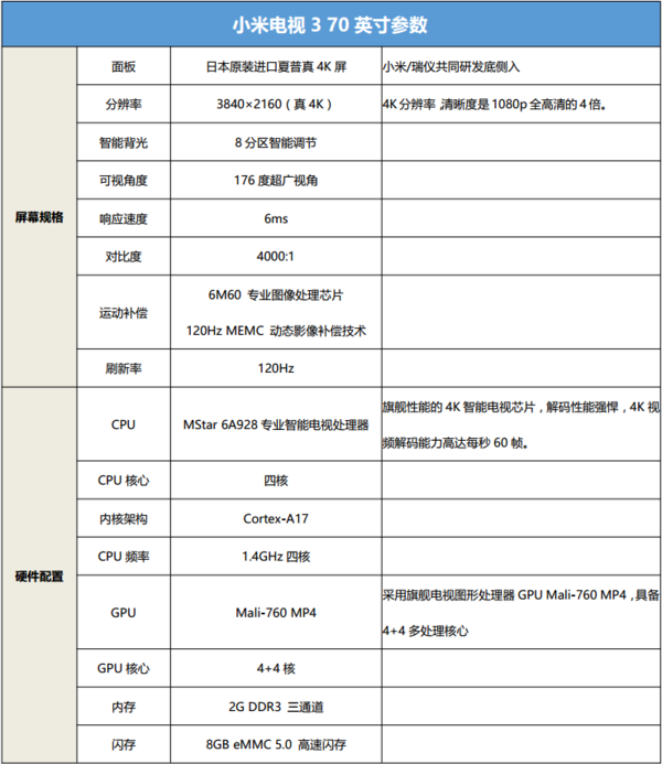 70英寸电视小米电视3死磕乐视 详细参数及图赏