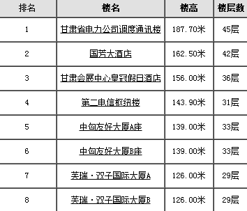 兰州人口多少_兰州 七普 人口详细数据曝光 新增74.3万人 老龄化人口超16(2)