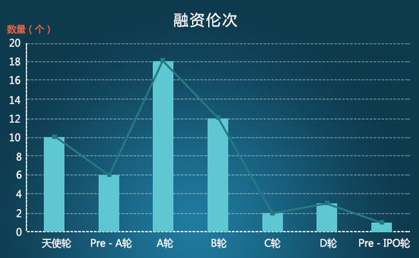 规划人口数据如何获取_人口普查数据图(2)