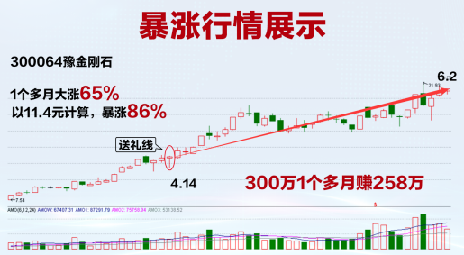 壹银财富:送礼线个股具备高安全垫