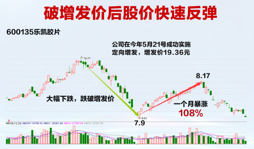 看好公司的经营,才会主动持有公司股份,所以这类股票后市一般都会走强