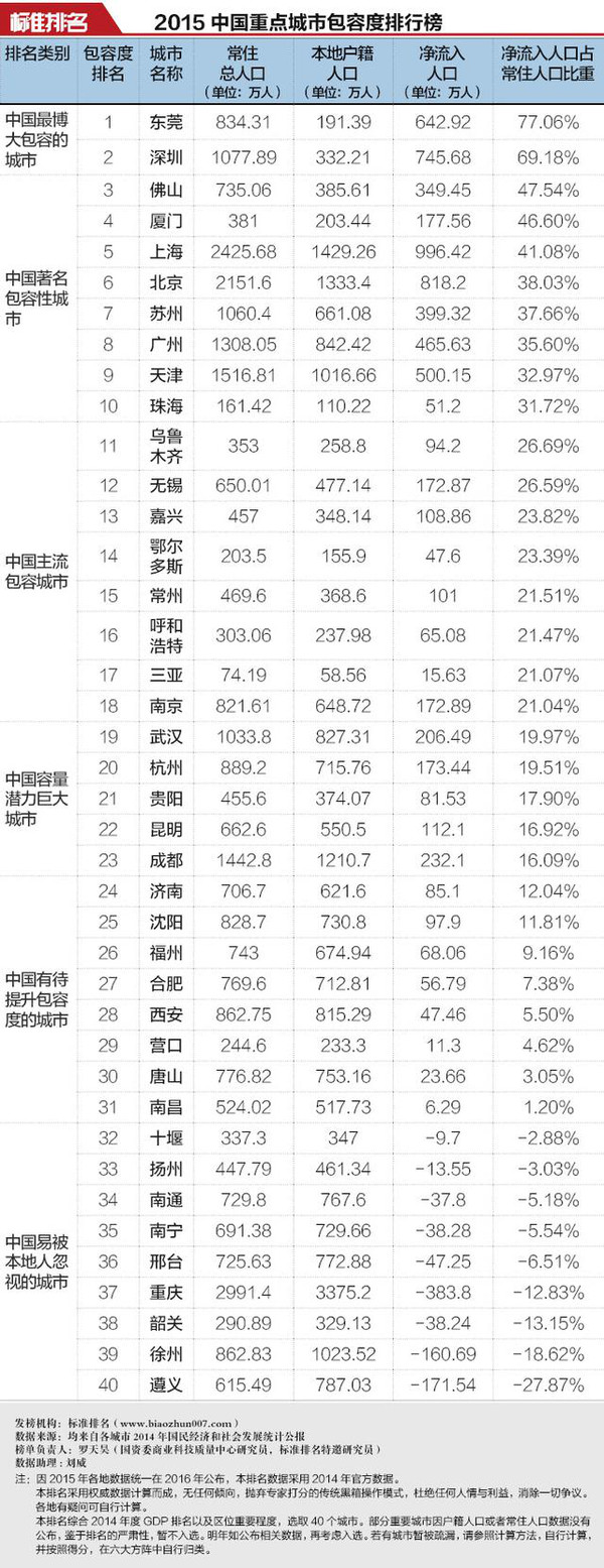 莞式制造,莞式服务,莞式包容:你会爱上哪个东莞