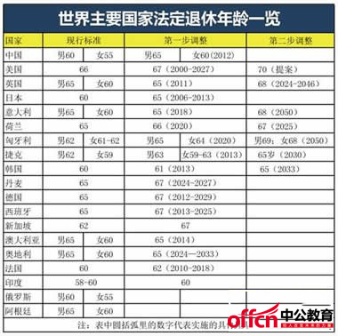 世界上最早出现人口老龄化的国家(2)