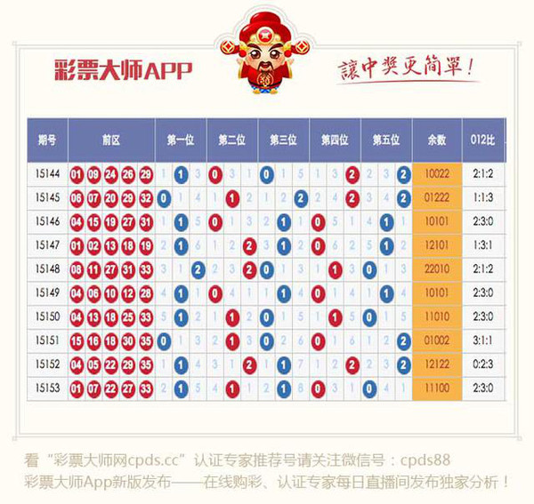 大乐透杀号定胆技巧五步全搞定