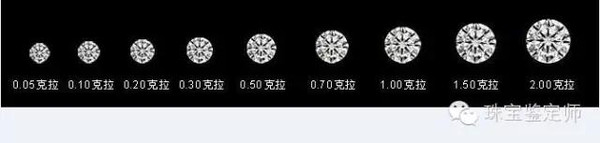 钻石买多大没概念各分数钻石大小对比示意图