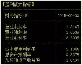 捕捉牛股苏州固锝 为何严管高频交易?