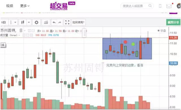 捕捉牛股苏州固锝 为何严管高频交易?