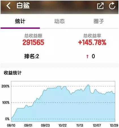 捕捉牛股苏州固锝 为何严管高频交易?