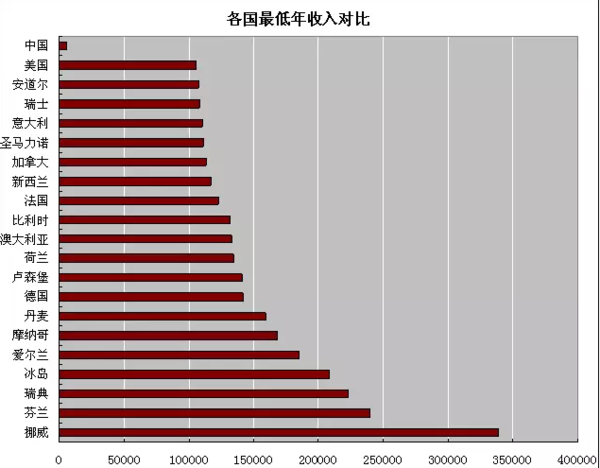 非洲gdp增长率(2)