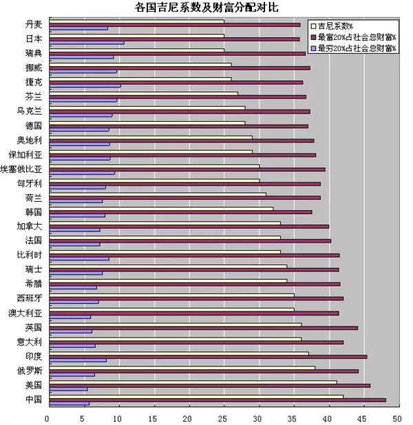 贫困线以下人口_埃及约有20 人口生活在贫困线以下(2)