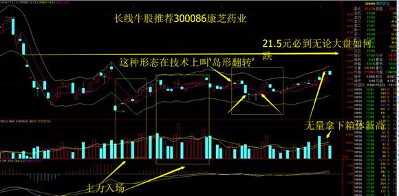 一只二胎概念小龙头股节后爆发 即将放量暴涨