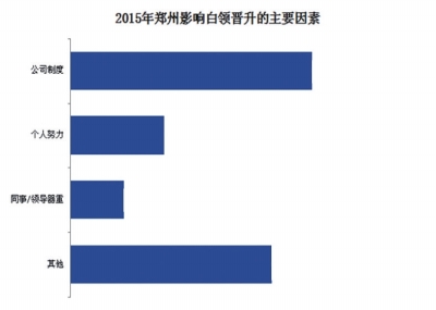 郑州一中招聘_2016年郑州市郑州一中经开区实验学校教师招聘公