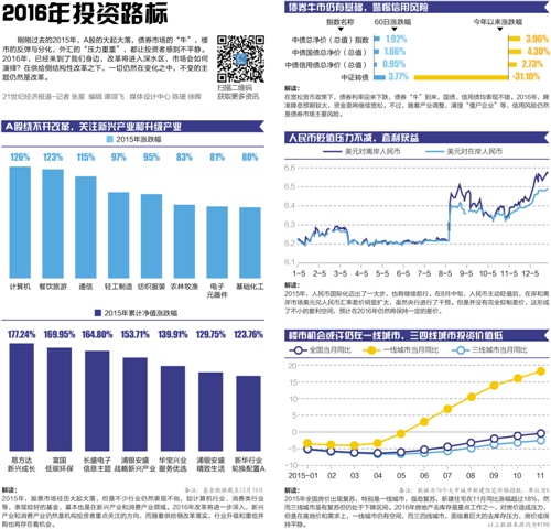 本报记者 陈植 上海报道