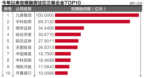 本报记者 谷枫 北京报道