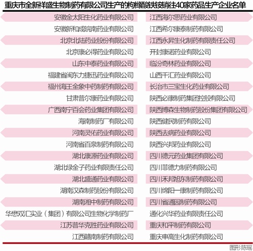 本被记者 朱萍 北京报道