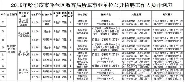 湖南区中小学v初中72名初中?其中教师初中招3呼兰作文中考学校图片