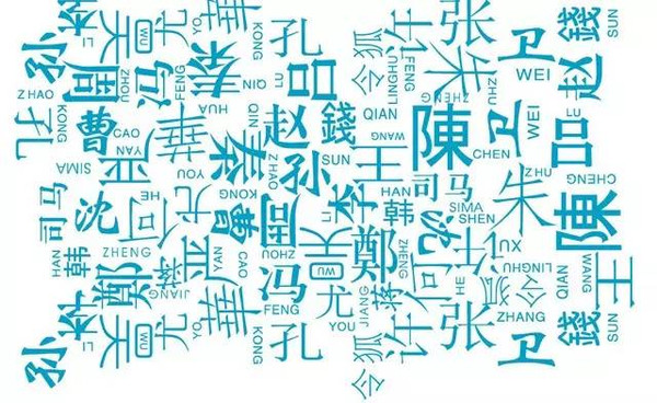 中国上古八大姓氏是哪些?