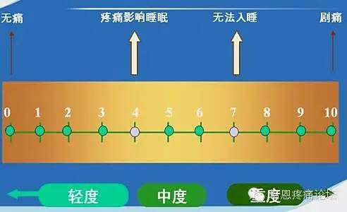 3,根据主诉疼痛的程度分级法(vrs法)