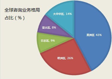 全球化是对总量经济的研究_经济全球化(3)