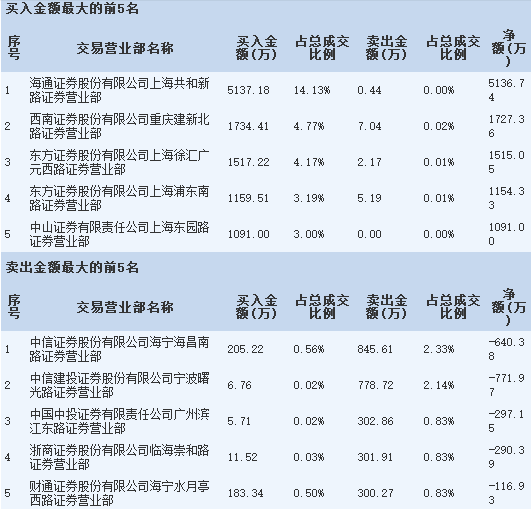 水槽简谱_厨房水槽(2)