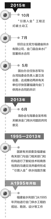 金门供水工程正在紧张施工