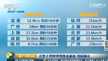 全国上班距离排行榜：北京18.9公里居首