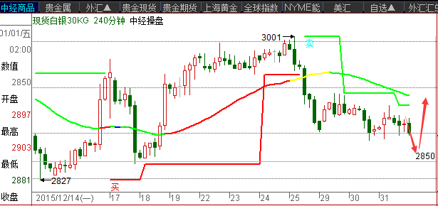 1月4日现货白银原油沥青操盘建议，喜迎新岁难辞震荡