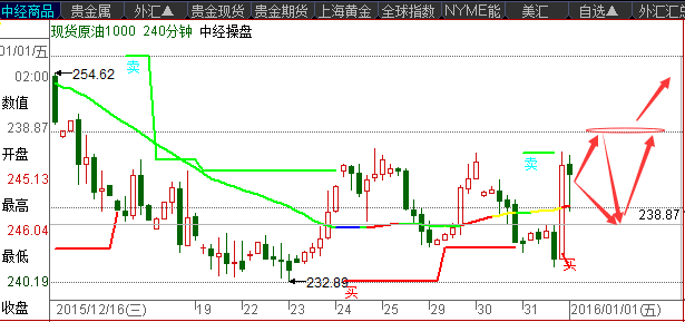 1月4日现货白银原油沥青操盘建议，喜迎新岁难辞震荡