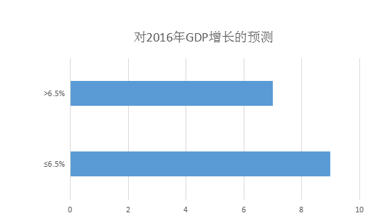 中国gdp增速折线图怎么做_中国gdp折线图(2)