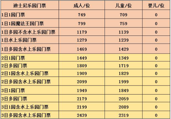 奥兰多迪士尼乐园——票价预订信息及游玩攻略