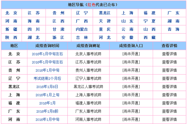 经济师成绩查询时间_...海2013中级经济师成绩查询时间及入口