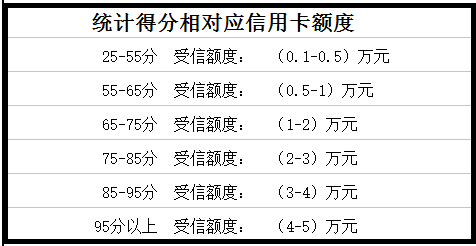 银行卡消费金额占gdp_图说经济(2)