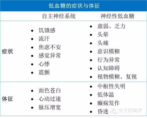 医生告诉你:说说低血糖那点事