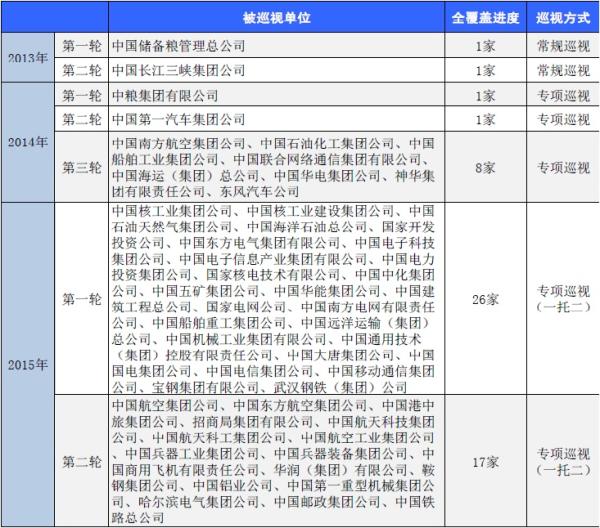 中纪委:64名中管央企领导接连落马,近4成来自能源领域