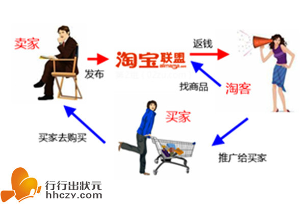 淘宝客怎么做推广-搜狐