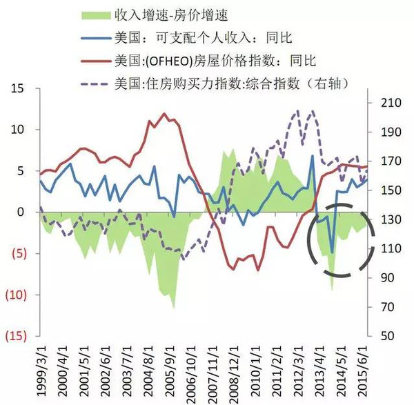 美国人口问题_人口问题(2)