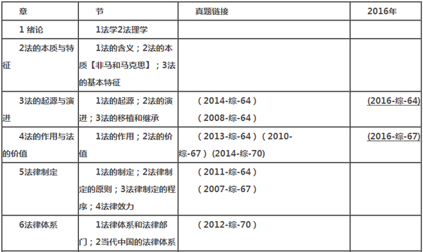 法硕非法学考试科目