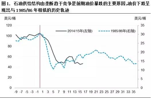 俄罗斯最受伤 能源类基金萎靡