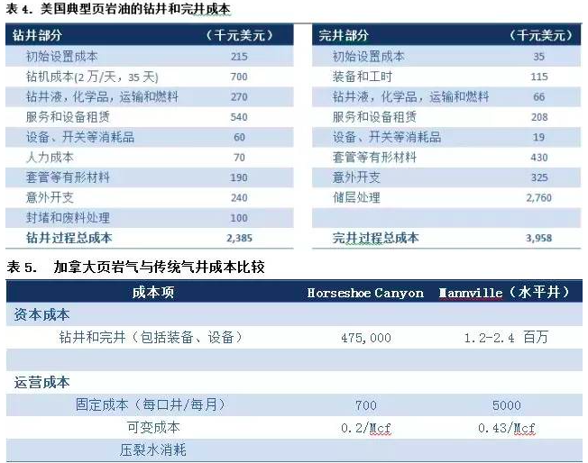 俄罗斯最受伤 能源类基金萎靡