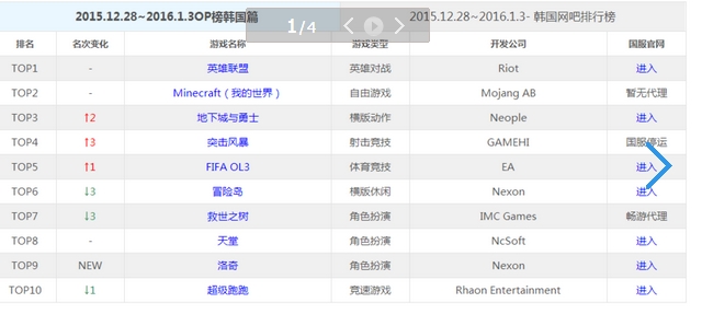 冒险岛职业排名2015dnf玩什么职业好2015dnf2015刷图最