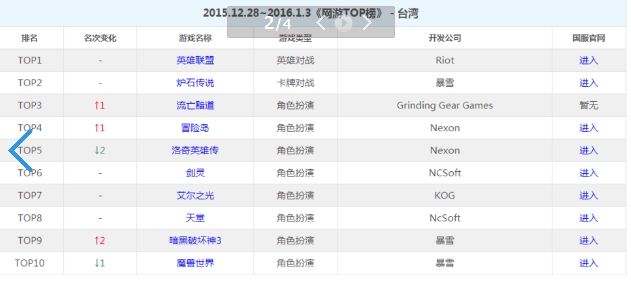 冒险岛职业排名2015dnf玩什么职业好2015dnf2015刷图最