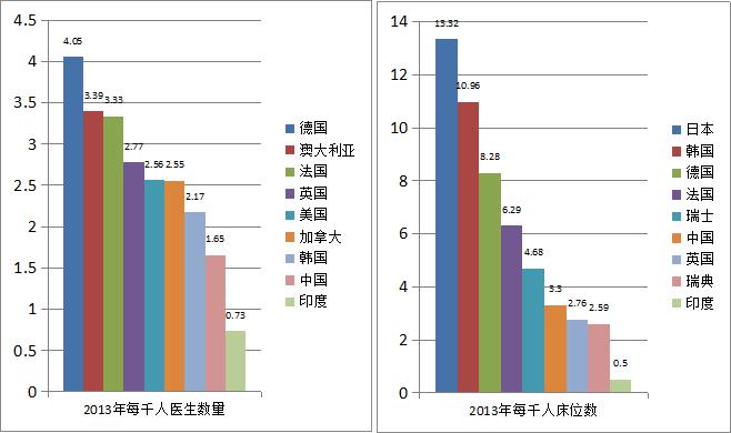 分配不均等向来是我们国家面临的一个问题,这样的问题同样也在医疗