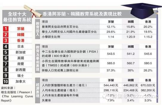 香港小学排行_香港八大院校排名及各校优势专业