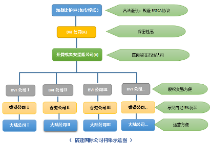 香港中资上市公司股权结构和公司治理状况分析