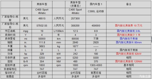 北京奔驰c200l c180l增配电耳 优惠5万元