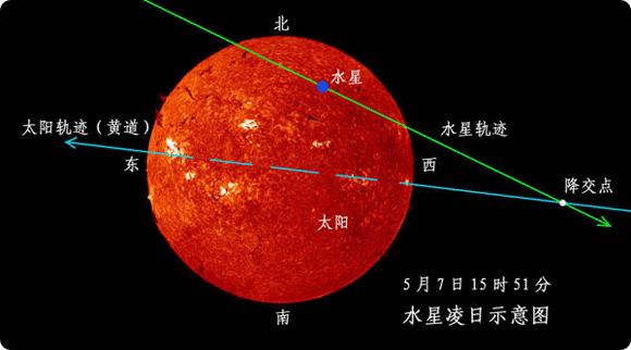 2016天象:日月食,水星凌日和连续三月现超级月亮