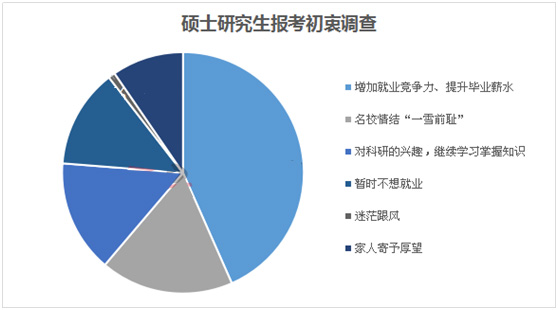 人口普查查不查收入_人口普查(2)
